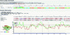 Figure 3 - Example of a model evaluation result by a meta-server, i.e. one that relies on several methods (QA-RecombineIt): different properties are predicted and compared with the proposed model, the differences observed in the bottom panel show differences in absolute value between methods in certain areas, but overall agreement on those to be improved.