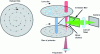 Figure 19 - Mounting principle of the Yokogawa Spinning Disk confocal microscope