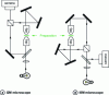 Figure 22 - Principle of the super-resolution optical set-up with two objectives. I2M and I5M microscopes