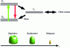 Figure 25 - Time sequence for GSD point measurement