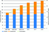 Figure 1 - World seafood production and apparent consumption (doc. FAO [1])