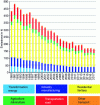 Figure 11 - Atmospheric emissions of PM2.5, in France, since 1990 (based on CITEPA data [22]).