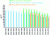 Figure 13 - Evolution of the 3-year average concentration of PM10 particles measured at traffic stations in the MGP (from [8]).