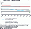 Figure 19 - Trends in mean annual concentrations of PM2.5 in France (from [40])