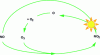 Figure 32 - Photostationary equilibrium between NO2, NO and O3 in the absence of VOCs (from [45]).