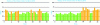 Figure 46 - History of pollution episodes in the Paris metropolitan area in March 2018 and 2019 (Airparif [11])