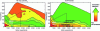 Figure 20 - Comparison of the conversion potential of the NOx trap and SCR catalysis on the engine field