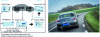 Figure 4 - In-vehicle measurement of automotive emissions, PEMS (source Groupe PSA)