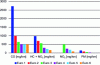 Figure 5 - Changes in regulatory emission limits over the course of Euro x diesel standards (source: PSA Group)