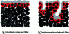 Figure 22 - Standard and high-porosity catalyzed filters