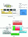 Figure 39 - NOx reduction system using liquid urea injection in the exhaust line and main chemical equilibria involved