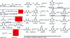 Figure 42 - Possible reaction schemes leading to deposition of urea and its derivatives on the exhaust line