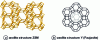 Figure 6 - Examples of zeolite structures