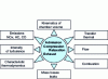 Figure 13 - Simulation program structure