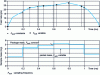 Figure 7 - Spray sampling on 6 packs 