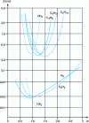 Figure 15 - Influence of fuel richness Φ and fuel type on minimum ignition energy E measured in the laboratory