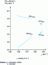 Figure 5 - Lower heating value by mass LHVm and lower heating value by volume LHVv hydrocarbons