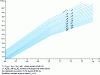 Figure 7 - Calculation of Φ richness from exhaust gas composition (total CO2 method)