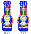 Figure 37 - Gomecsys engine: variable compression ratio