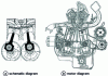 Figure 51 - A-coupled cylinders