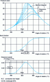 Figure 14 - Example of a combustion law determined from a pressure diagram [2]