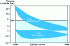 Figure 18 - Pressure diagram and mean indicated pressure (pmi)