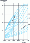 Figure 24 - Example of a network of isoconsumption curves [10]