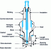 Figure 7 - Spark plug [4][5]