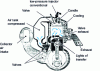 Figure 10 - Two-stroke, three-cylinder 1,230 cm3 automotive engine with IAPAC system (from [32])