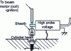 Figure 6 - Measuring high-voltage requirements