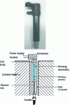 Figure 16 - Pencil coil