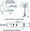 Figure 23 - Capacitive ignition