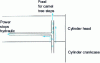 Figure 8 - Hydraulic thrust bearing feed oil circuit diagram