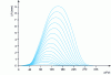 Figure 30 - Variation of lift and closing moment Delphi VVA [9]