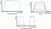 Figure 44 - Lifting control options [14].