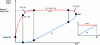 Figure 16 - Clutch up/down speed law