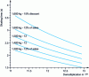 Figure 17 - Skating time