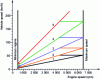 Figure 23 - Sawtooth diagram