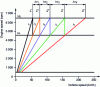 Figure 24 - Geometric layout (...