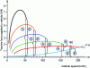 Figure 26 - Geometric staggering and tensile reserves