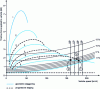 Figure 27 - Illustrative case