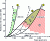 Figure 3 - Application areas (seen from flywheel side)