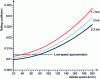 Figure 5 - Hoerner rolling coefficient