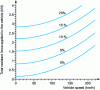 Figure 9 - Drag force