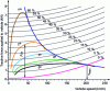 Figure 1 - Tensile diagram