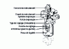 Figure 28 - Example of a unitary injection pump (from Bosch doc.)