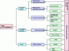 Figure 12 - Classification of automotive transmissions