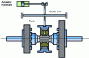 Figure 36 - Synchronizer driven by hydraulic actuator