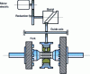 Figure 38 - Synchronizer driven by an electromechanical actuator