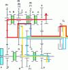 Figure 43 - 9-speed DCT concept